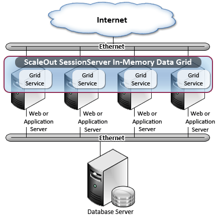 images/session_server_2.png