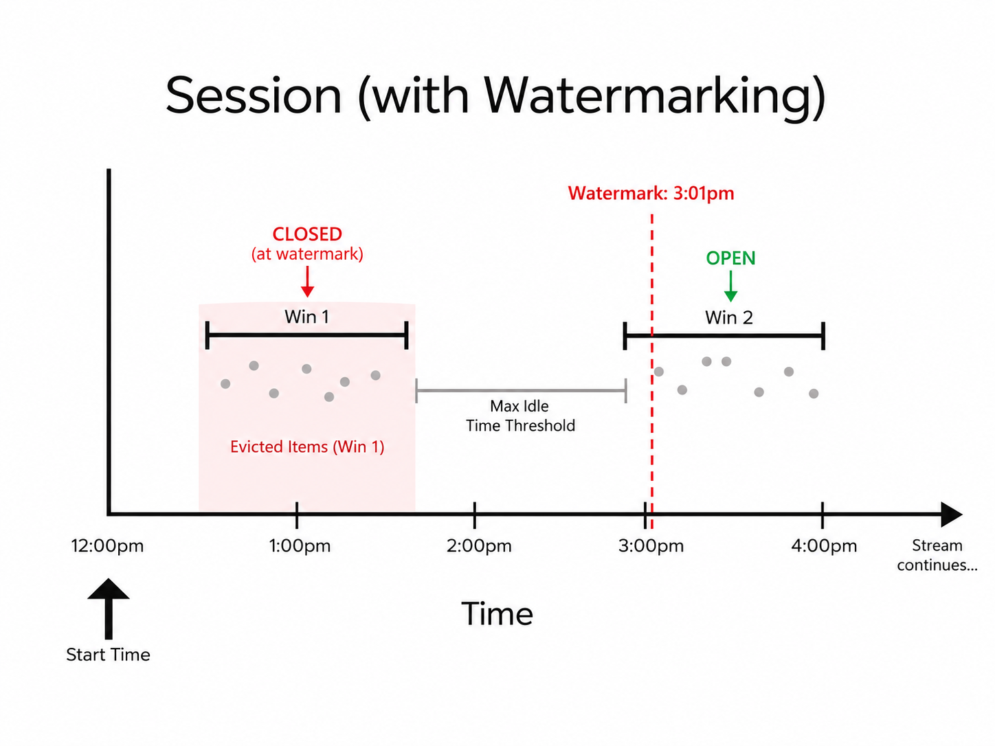 WatermarkedSessionWindowCollection